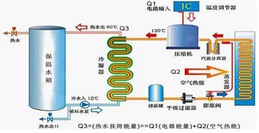 空氣能熱水器到底能省多少電？多少錢？