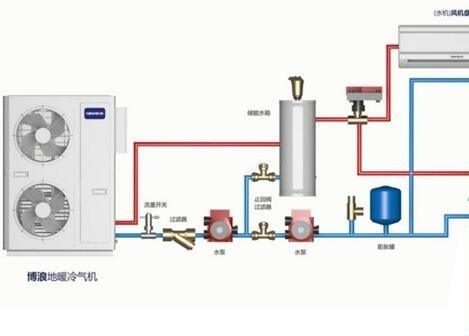 空氣能熱水器供暖面積多大？