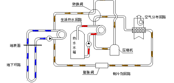 空氣源熱泵的優(yōu)勢(shì)和原理是什么？為什么選擇空氣源熱泵？