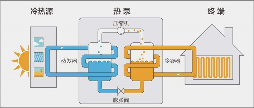 熱泵熱水系統(tǒng)的分類和應用優(yōu)勢有哪些